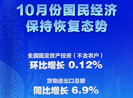 权威快报丨10月份国民经济保持恢复态势