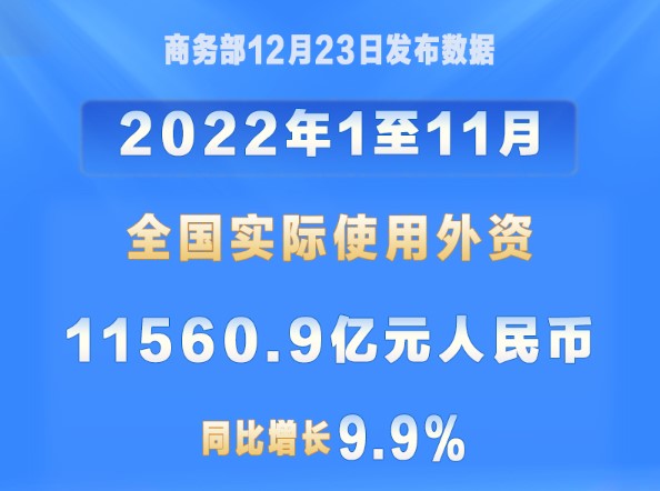 权威快报丨前11个月我国吸收外资同比增长9.9%