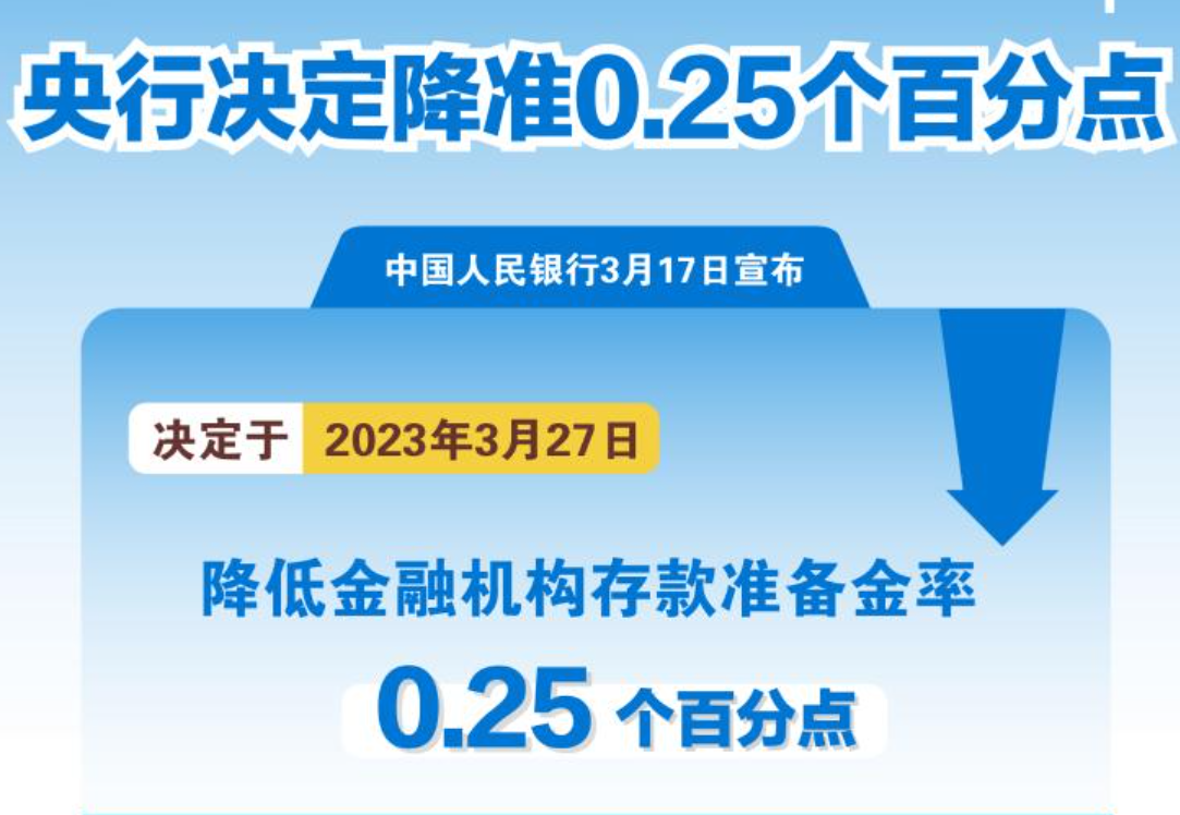 央行决定降准0.25个百分点