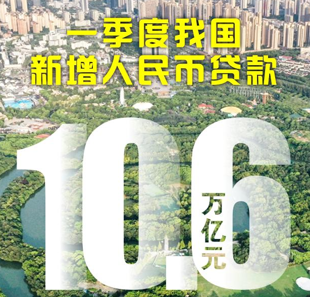 10.6万亿元！一季度我国新增人民币贷款同比创新高