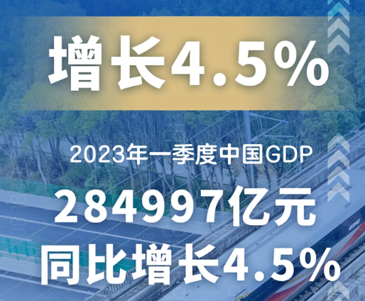 权威快报丨今年一季度中国GDP同比增长4.5%