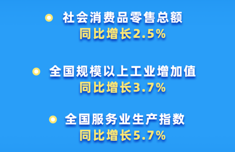 新华社权威快报丨7月份国民经济持续稳定恢复