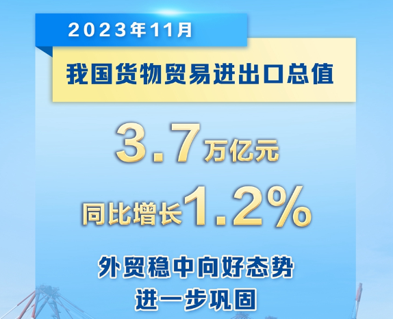 新华社权威快报丨11月我国外贸进出口同比增长1.2%