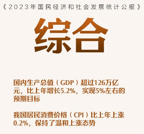 权威数读丨2023，主要预期目标圆满完成！