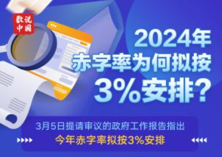 两会数说中国丨今年赤字率为何拟按3%安排？