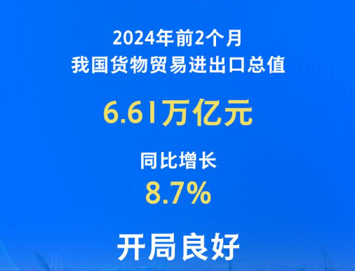 权威快报｜同比增长8.7%，我国外贸开局良好