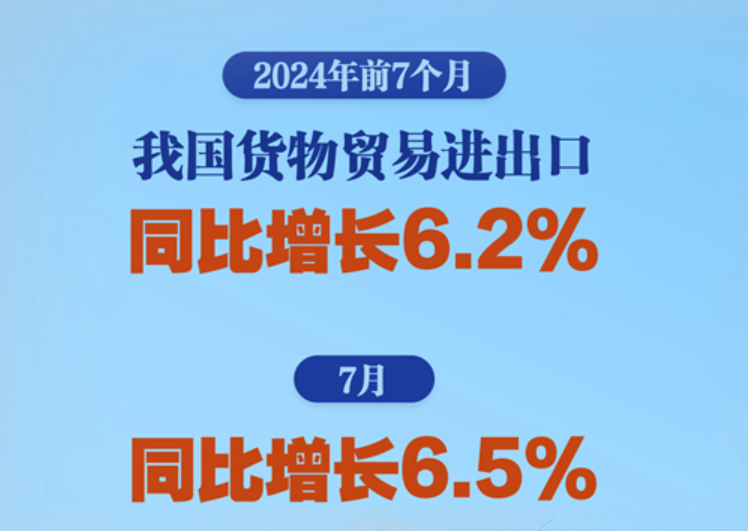 新华社权威快报丨增长6.2%，前7个月我国外贸保持稳中向好态势