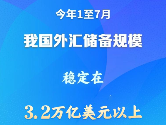 新华社权威快报丨1至7月我国外汇储备规模稳定在3.2万亿美元以上