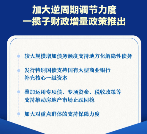 权威快报丨加大逆周期调节力度 一揽子财政增量政策推出