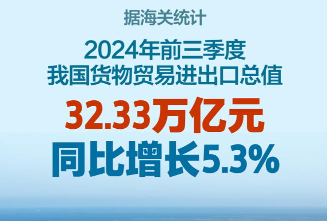 权威快报丨增长5.3%，前三季度我国货物贸易进出口稳定增长