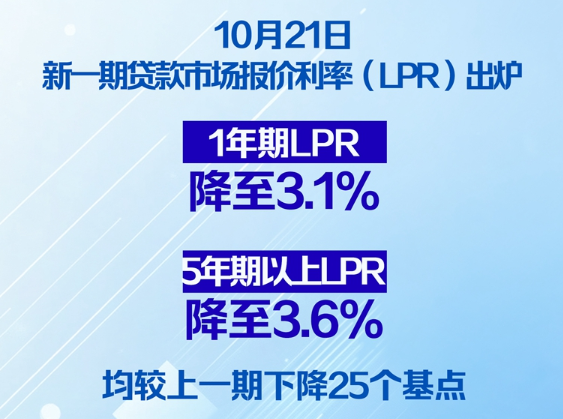 权威快报丨下降25个基点！LPR迎来年内第三次调整